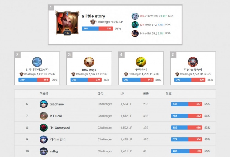 赢得了宝贵 赢得了宝贵