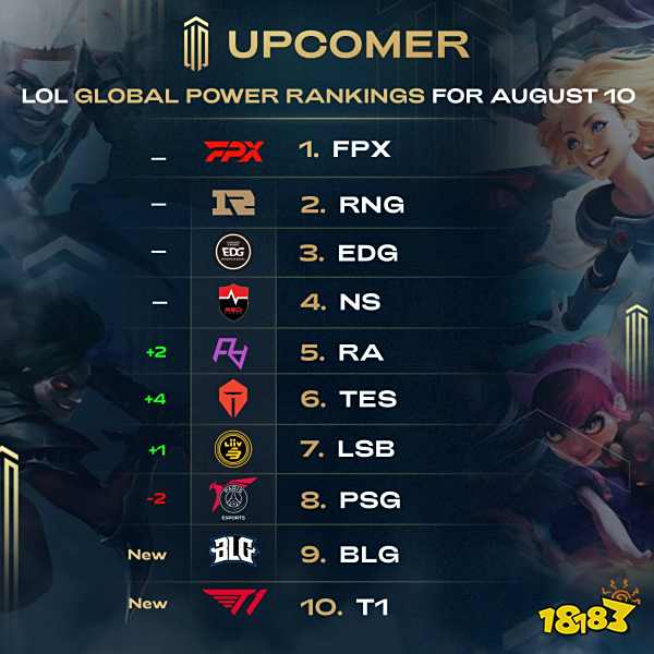 康复过程中 康复过程中